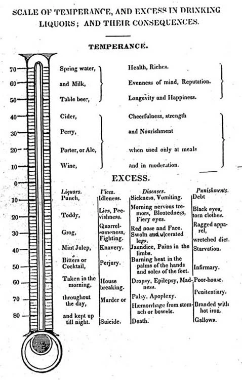 moral thermometer